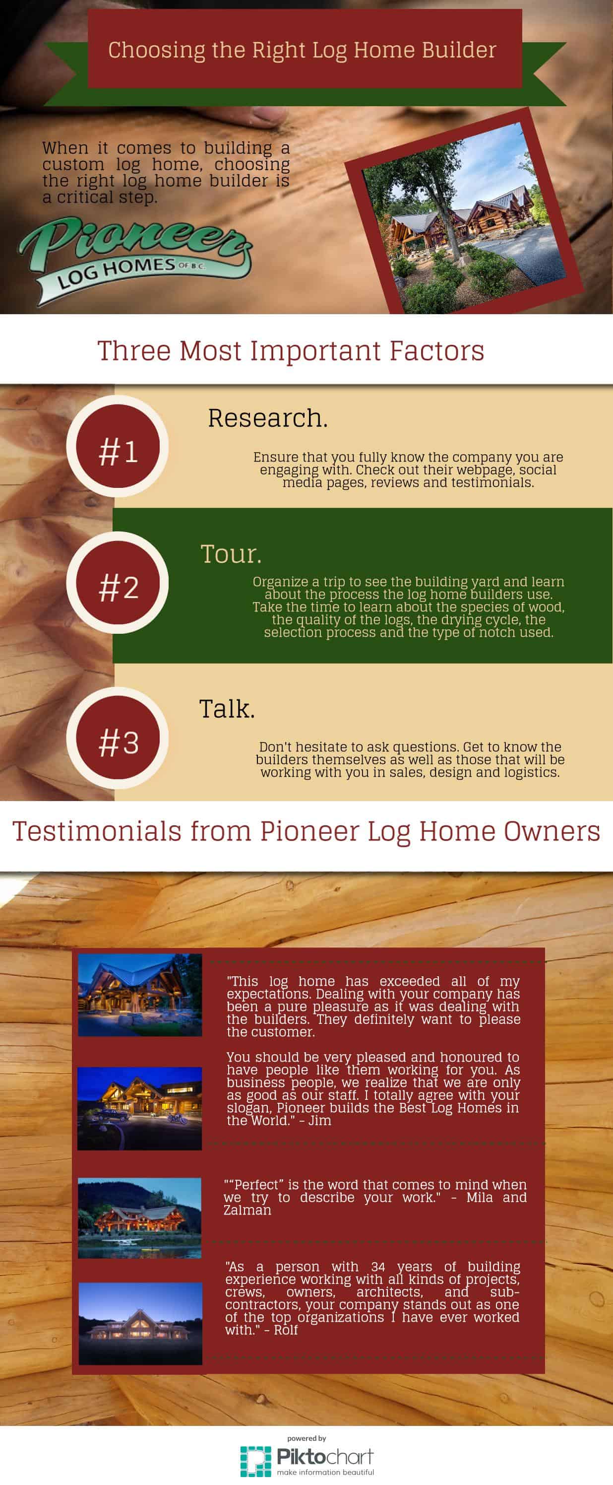 Choosing The Right Log Home Builder Infographic Blog
